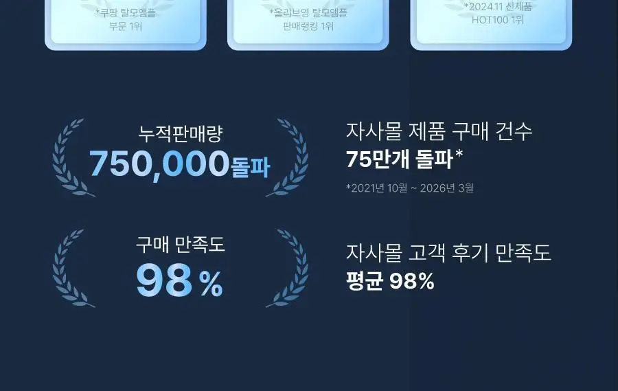 [올영단독/더블기획] 씨퓨리 닥터33 탈모앰플 20ml + 20ml 더블 기획세트 상세페이지 8